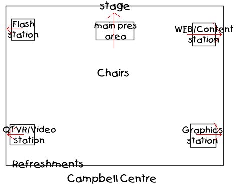 Campbell Centre Layout for Family Night
