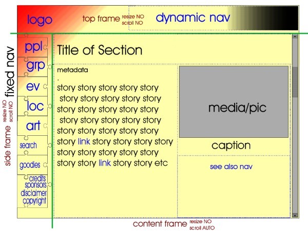 content screen