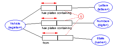 a more complex constraint