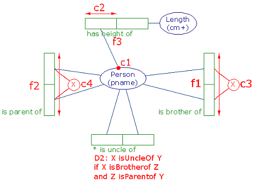 CIP Problem 1 CSD