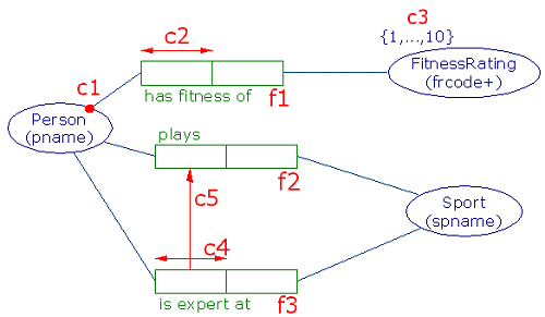 CIP Ex2 CSD