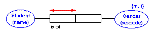 entity type constraint