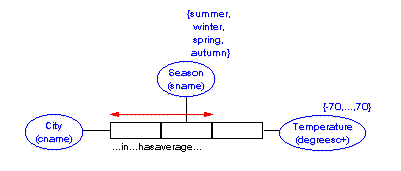 entity type constraints