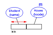 cardinality constraint