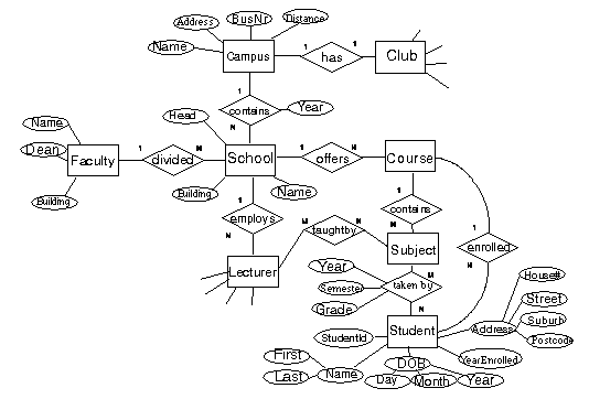 an ER diagram