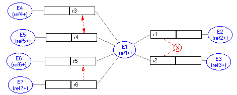 other constraints