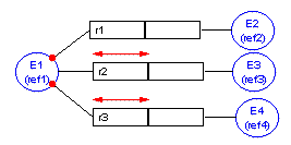 combination constraints