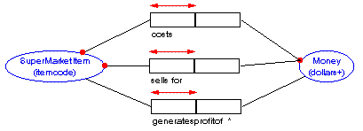 mandatory vs optional