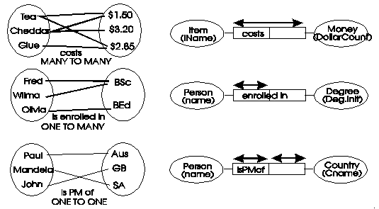 relationship types