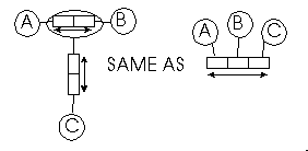 equivalent forms