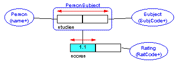 nested ternary