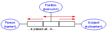 flattened ternary constrained