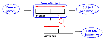 nested ternary constrained