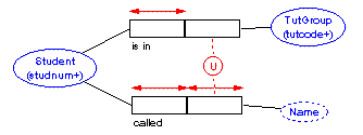 inter-fact constraint