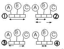 which key?