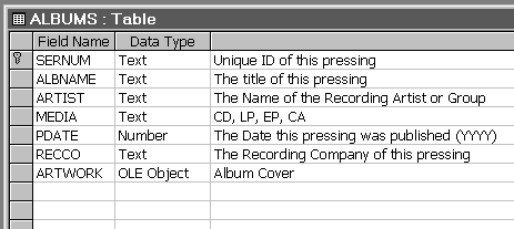 the albums table