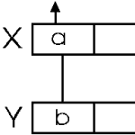 Cross Join (unconstrained join)