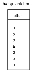 a sample population