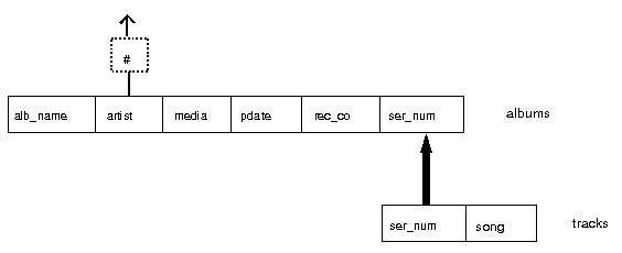 subquery