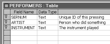 the performers table