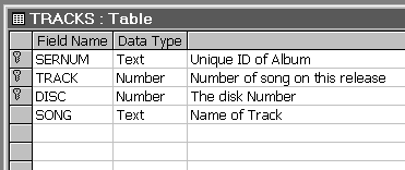 the tracks table