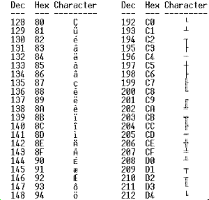 ascii1