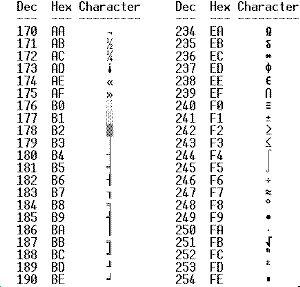 Binary Numbers Chart 1 100