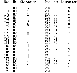 ascii2