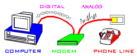 dialup net connection