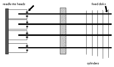 a hard disk stack