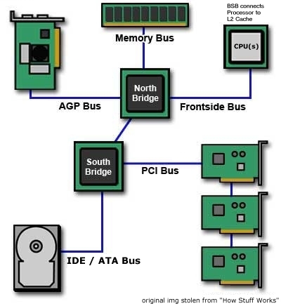 "modern" mobo schematic