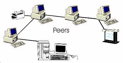 peer to peer network