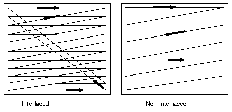 scan types