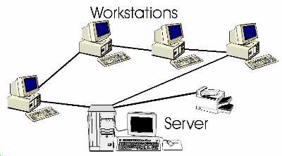 token ring network