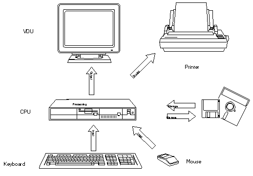 von neumann architecture