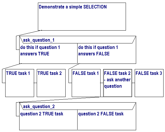 a nested selection