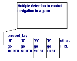 multiple selection