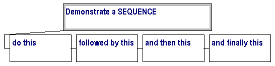 SDC: a simple sequence