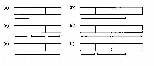 key patterns 1