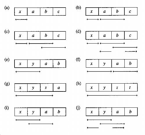 key patterns 2