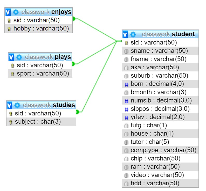 Class Database Structure