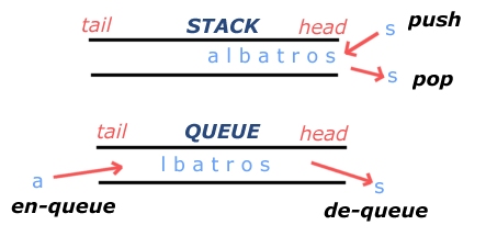 queue and stack editing