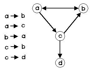 transition state schema