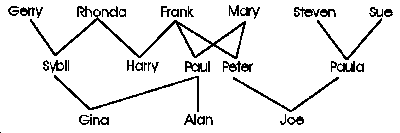 a family tree