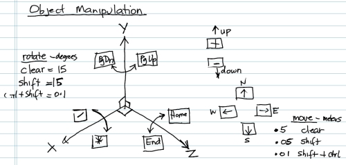 Keyboard Manipulation Commands