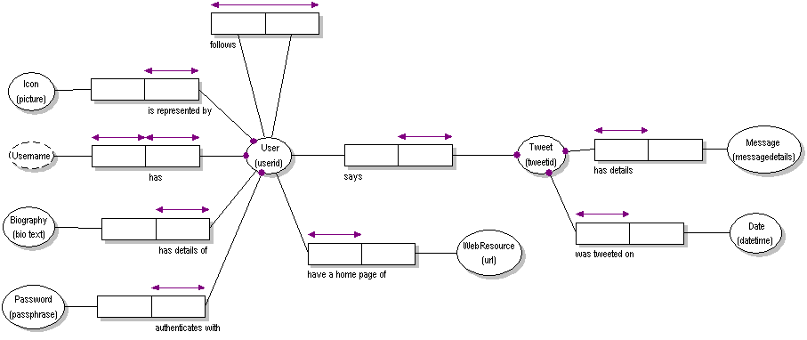 prattler ORM Diagram