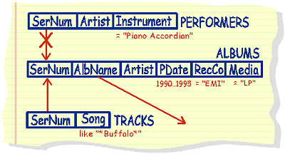 More complex sub-query