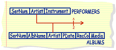 Union of 2 columns