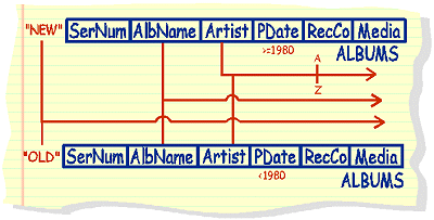 multiple unions