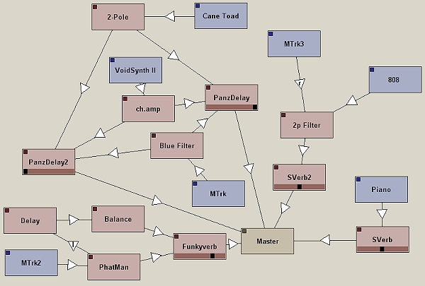 a complex apparatus